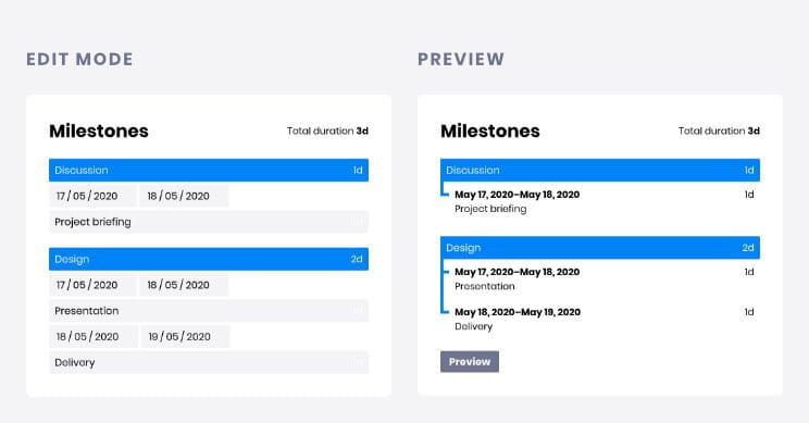 Milestones section